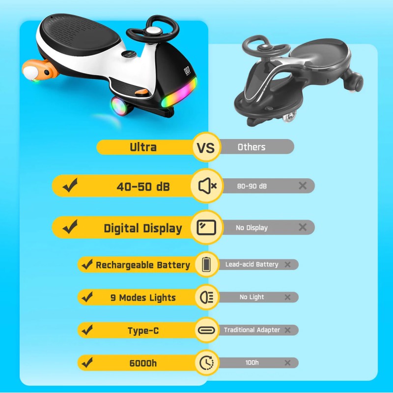 Elektrisches Kinderauto "N7 Ultra" von FanttikRide